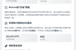 3新钱包5小时收7.3万ETH 价值2.79亿美元