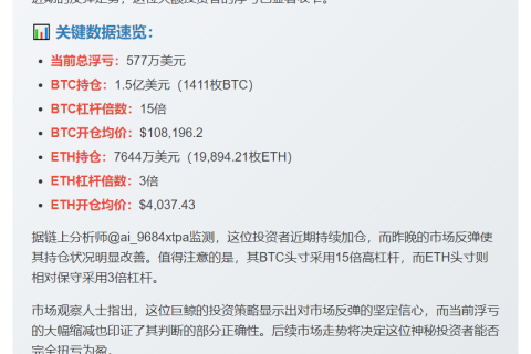 巨鲸ETH、BTC多单浮亏缩至577万
