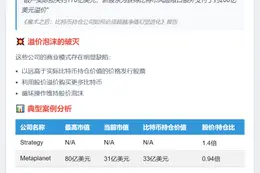 散户因比特币崩盘损失170亿美元