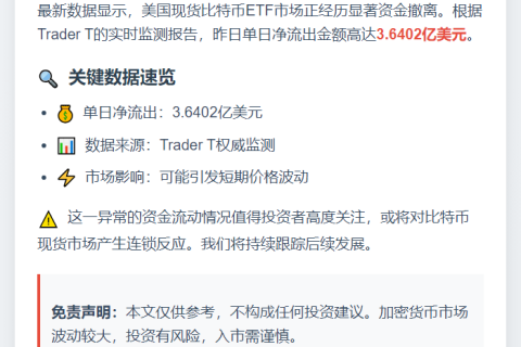 美比特币ETF单日净流出3.6亿