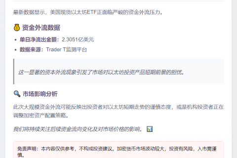 美现货以太坊ETF单日净流出2.3亿美元