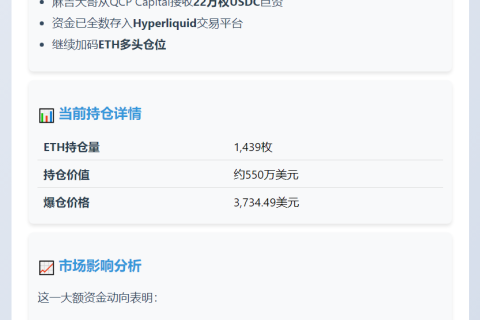 麻吉大哥22万USDC做多ETH