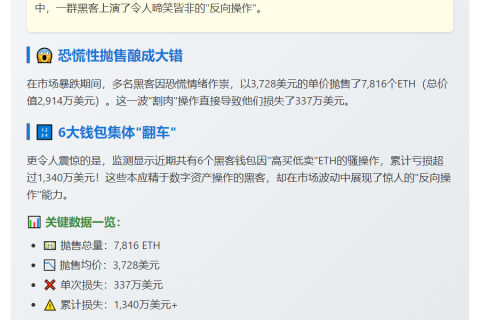 黑客6钱包高买低卖ETH亏1340万
