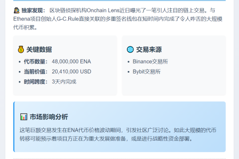 Ethena 创始人关联钱包3天转入4800万ENA