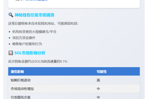 巨额SOL转币：5600万美元入Binance