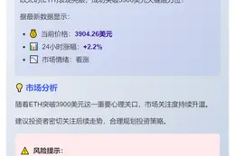 ETH涨破3900美元
