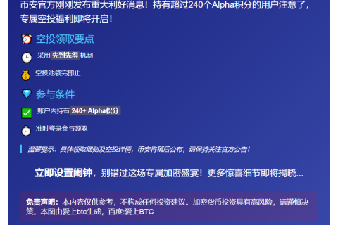 币安：240+Alpha积分用户今日16:00领空投