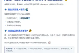 24h Binance 净流入1.61亿USDT