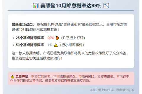 美联储10月降息概率达99%