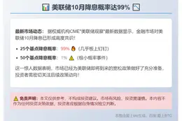 美联储10月降息概率达99%