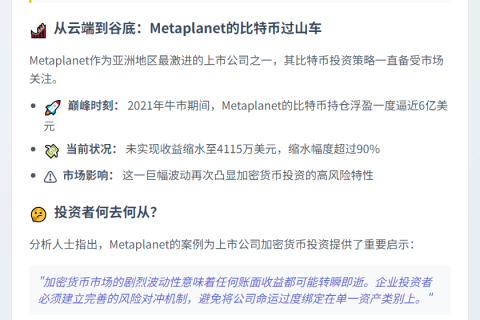 Metaplanet比特币收益骤降至4115万美元
