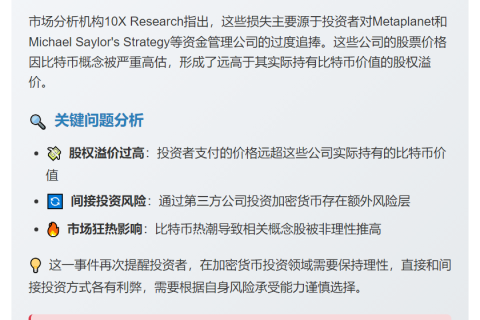 散户借道投资比特币亏损170亿