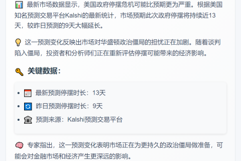政府停摆Analytics预测13天