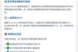 美财政部比特币储备达黄金3.5%