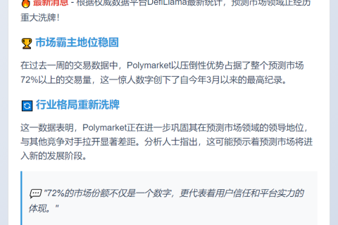 Polymarket占预测市场72%交易量