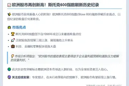 欧股600指数创历史新高