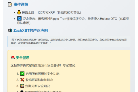 用户120万XRP被盗，安全警醒