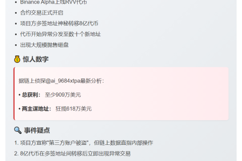 RVV利益方抛售909万美元，8亿代币被转移