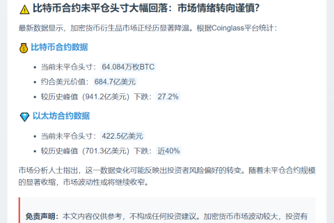 比特币合约持仓达684.7亿美元