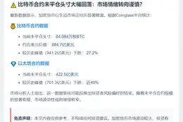 比特币合约持仓达684.7亿美元