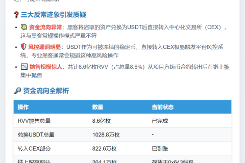 Astra Nova被黑存疑，资金流向异常