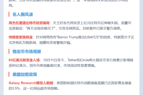 23btc午报 | 10.19重要动态速览