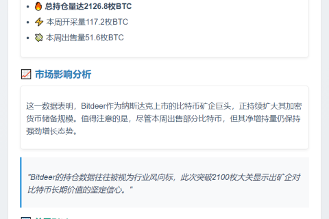 Bitdeer比特币持仓突破2126枚