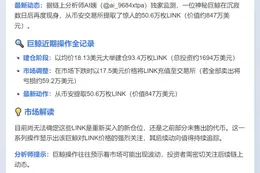 巨鲸4小时前提取50万LINK，价值847万美元