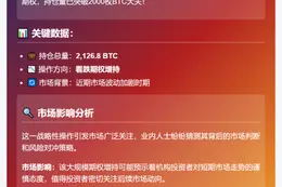 Bitdeer增持看跌期权至2126.8枚BTC