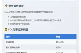 灰度报告：SOL回报率3%，交易费0.02美元