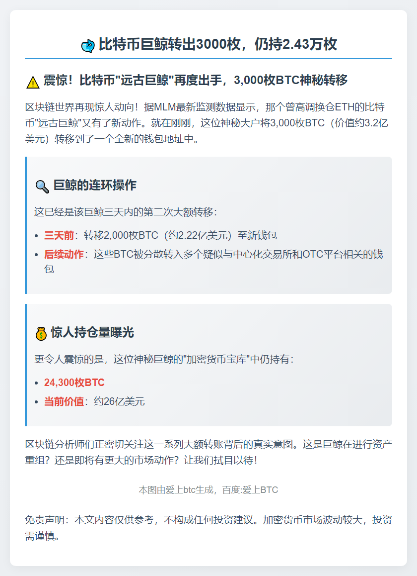 比特币巨鲸转出3000枚，仍持2.43万枚