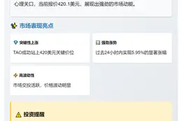 金价回落20美元