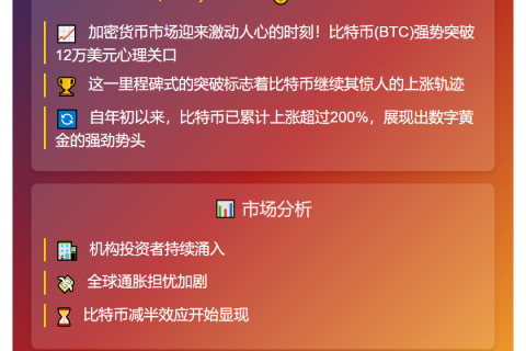 BTC突破12万美元