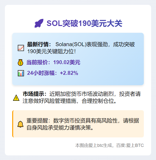 SOL突破190美元