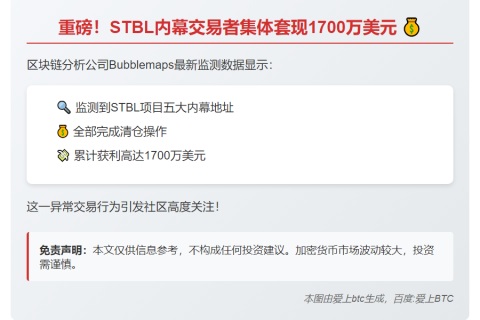 STBL内幕地址清仓获利1700万美元