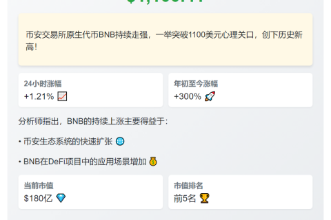 BNB突破1100美元