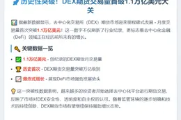 去中心化交易所期货月交易量破1万亿美元