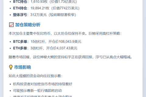 神秘巨鲸加仓BTC和ETH至2.5亿美元