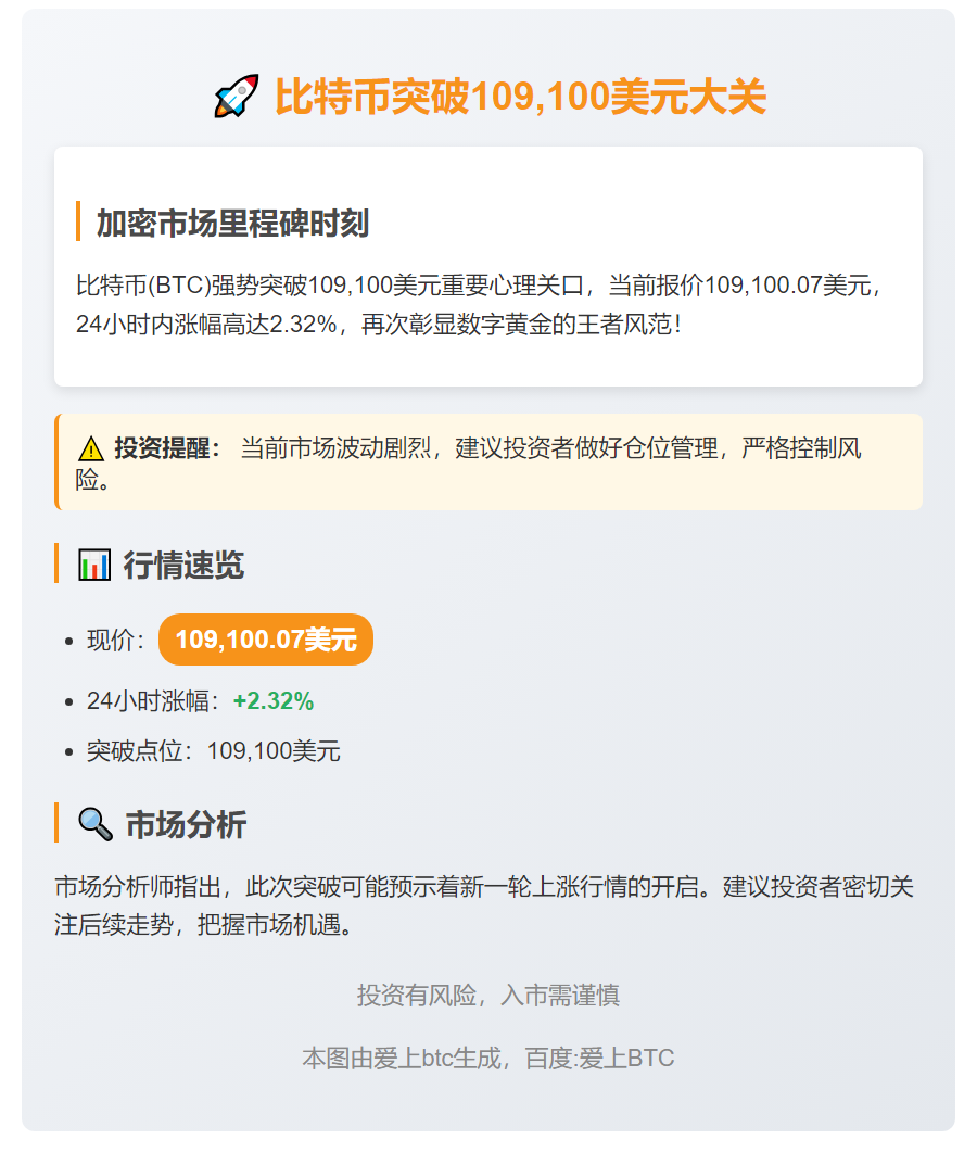 BTC破10.9万美元