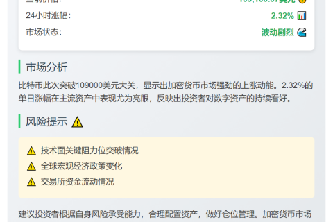 BTC破10.9万美元
