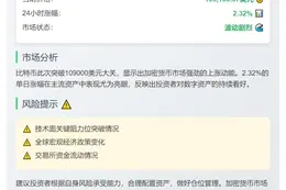 BTC破10.9万美元