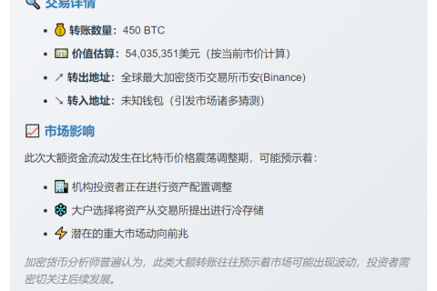 450枚比特币转至未知钱包