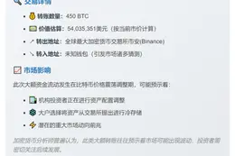 450枚比特币转至未知钱包