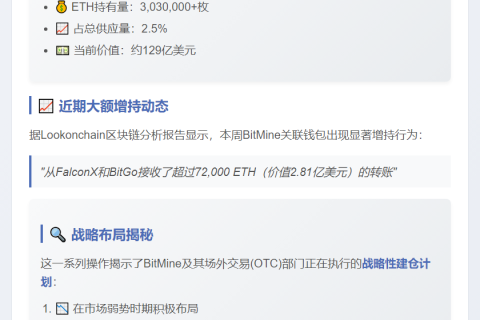 BitMine持有303万枚ETH，占比2.5%