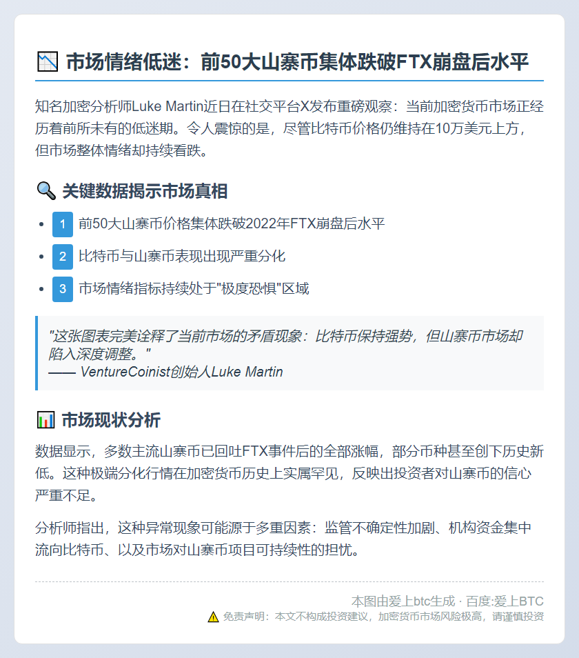 前50山寨币价跌破FTX崩盘后水平