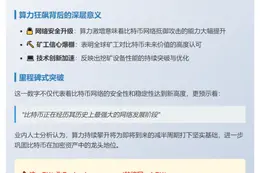 比特币哈希率破纪录达1,161 Eh/s