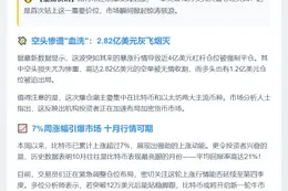 比特币重返12万美元 近4亿美元爆仓