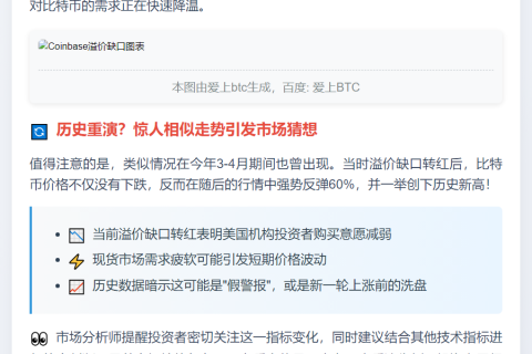Coinbase溢价转负，美投资者需求疲软