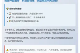 美股期货高开 纳指涨0.36%
