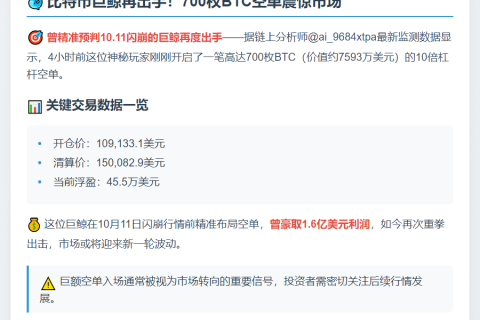 巨鲸10倍空单再袭BTC